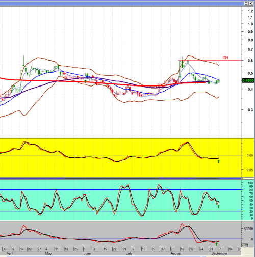 Forum BFM Bourse