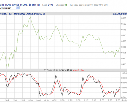 Forum BFM Bourse