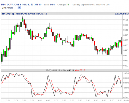 Forum BFM Bourse