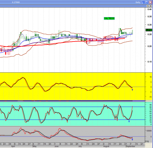 Forum BFM Bourse