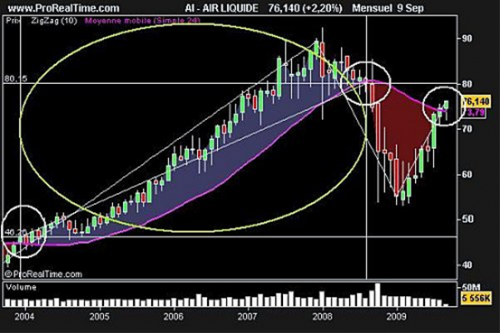 Forum BFM Bourse