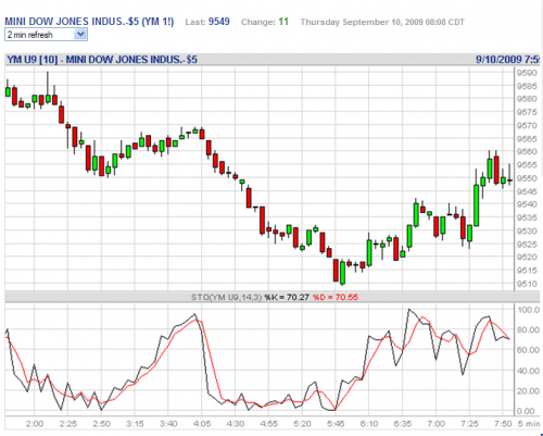 Forum BFM Bourse
