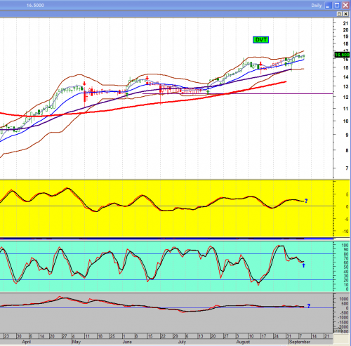 Forum BFM Bourse