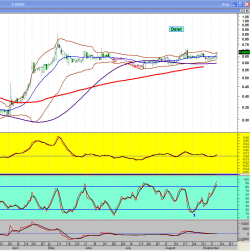 Forum BFM Bourse