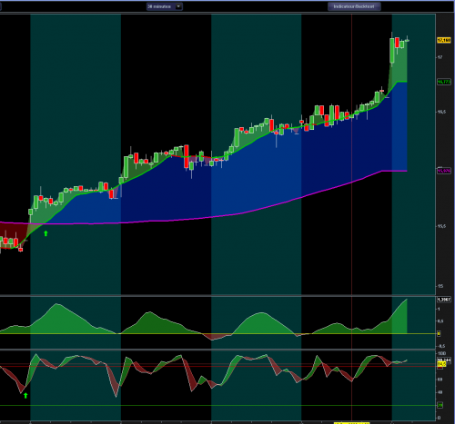 Forum BFM Bourse