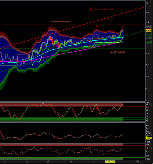 Forum BFM Bourse