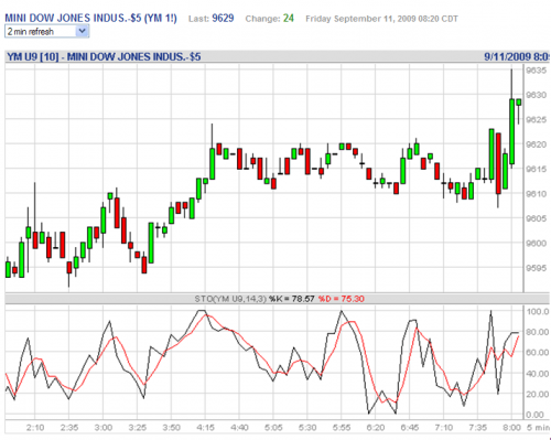 Forum BFM Bourse