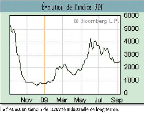 Forum BFM Bourse