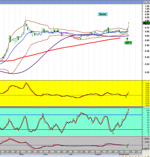 Forum BFM Bourse