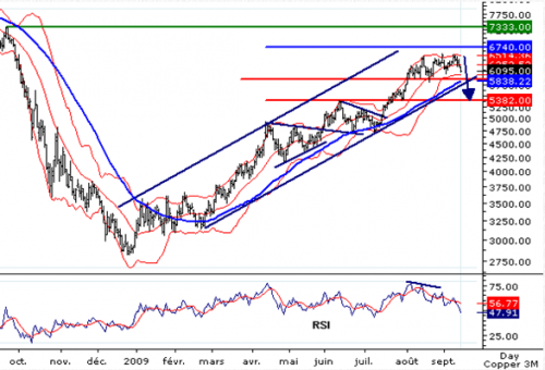 Forum BFM Bourse