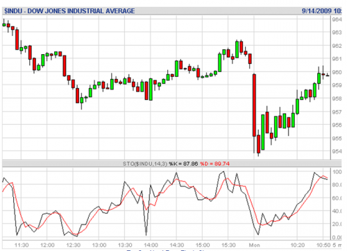 Forum BFM Bourse