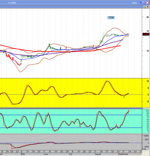 Forum BFM Bourse