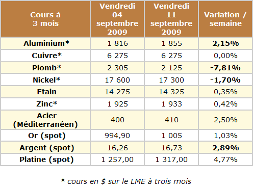 Forum BFM Bourse