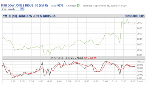 Forum BFM Bourse