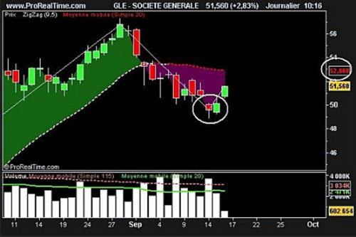 Forum BFM Bourse