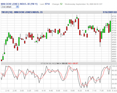 Forum BFM Bourse