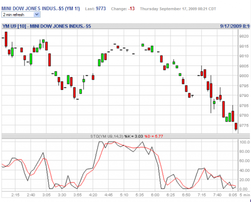 Forum BFM Bourse