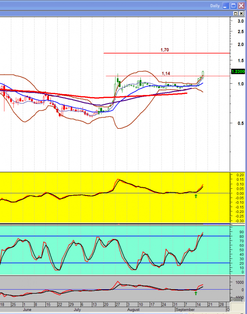 Forum BFM Bourse