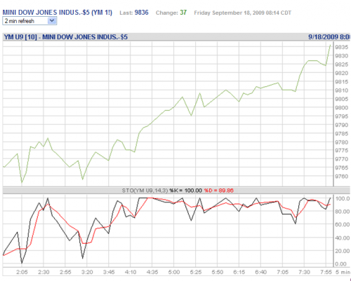 Forum BFM Bourse