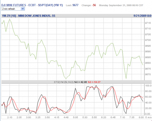 Forum BFM Bourse