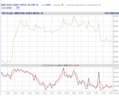 Forum BFM Bourse