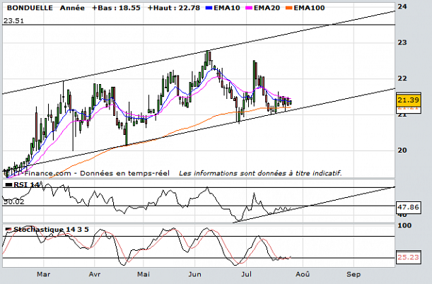 Forum BFM Bourse