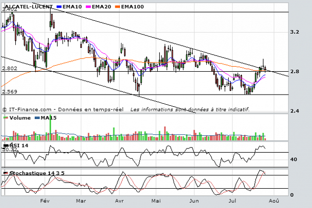 Forum BFM Bourse
