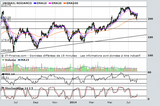 Forum BFM Bourse