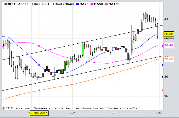 Forum BFM Bourse