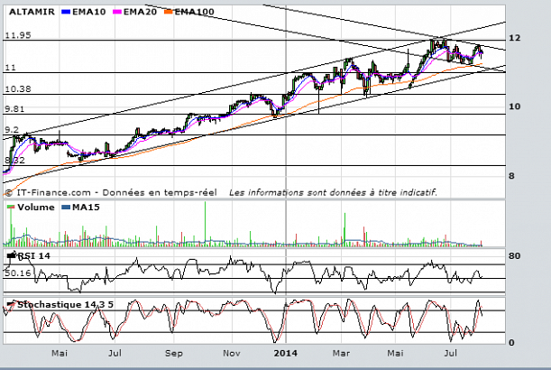 Forum BFM Bourse