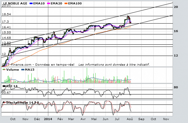 Forum BFM Bourse