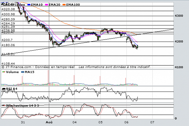 Forum BFM Bourse