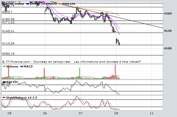 Forum BFM Bourse