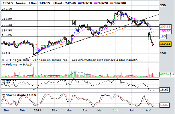 Forum BFM Bourse
