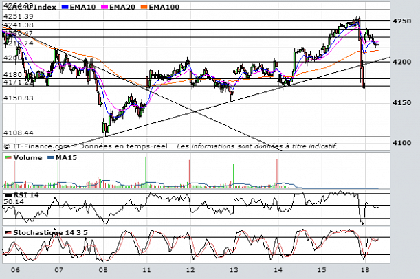 Forum BFM Bourse