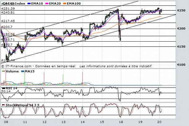 Forum BFM Bourse