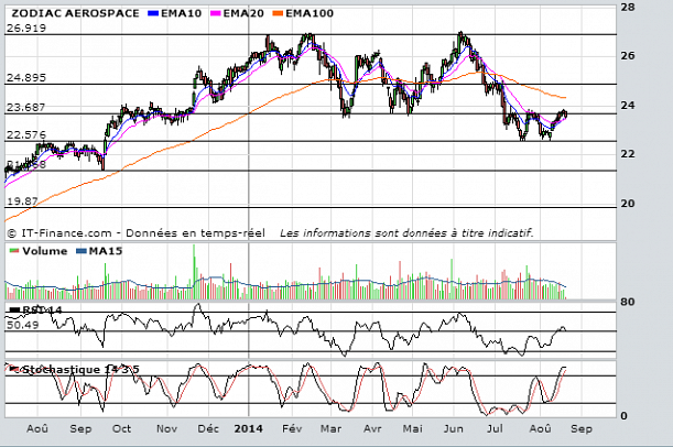 Forum BFM Bourse