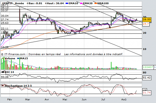 Forum BFM Bourse