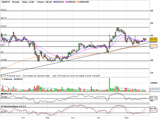 Forum BFM Bourse