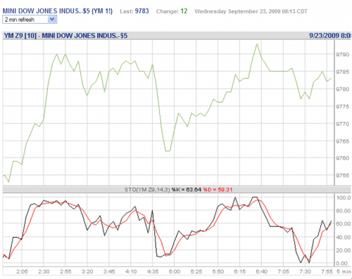 Forum BFM Bourse