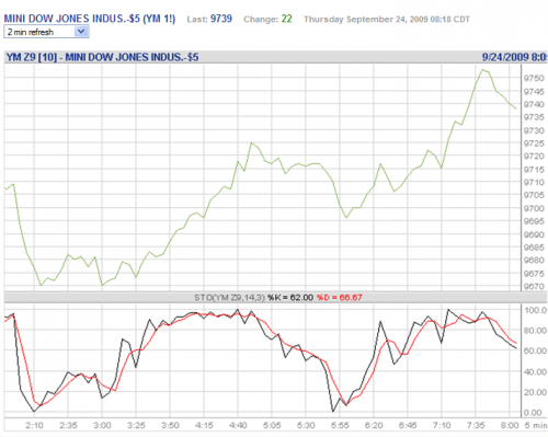 Forum BFM Bourse