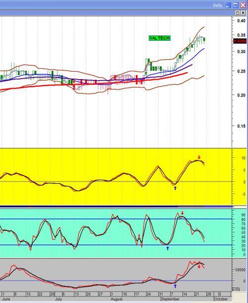 Forum BFM Bourse