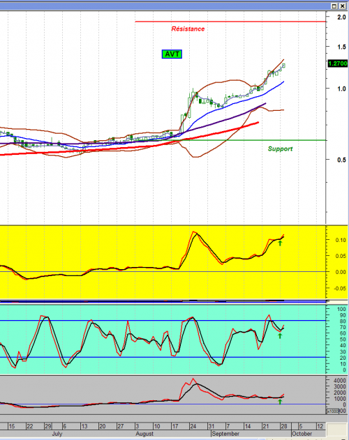 Forum BFM Bourse