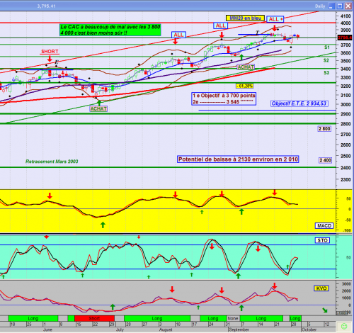 Forum BFM Bourse