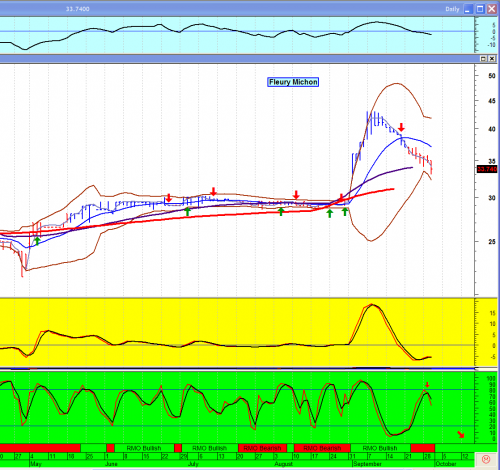 Forum BFM Bourse