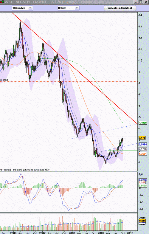Forum BFM Bourse