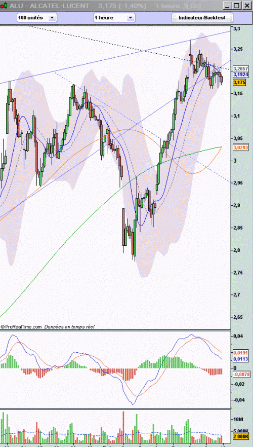 Forum BFM Bourse