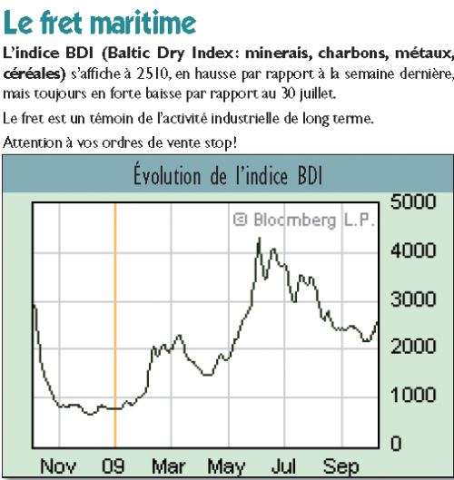 Forum BFM Bourse