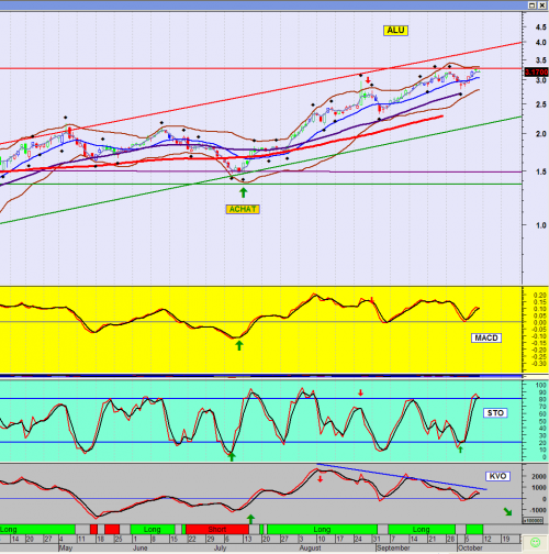 Forum BFM Bourse
