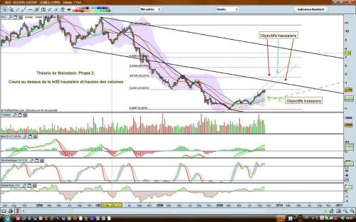 Forum BFM Bourse